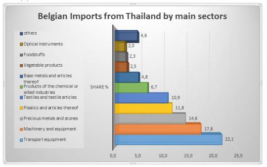 Wallonia_Thailand-1.JPG