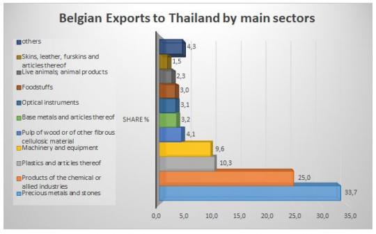 Wallonia_Thailand-2.JPG