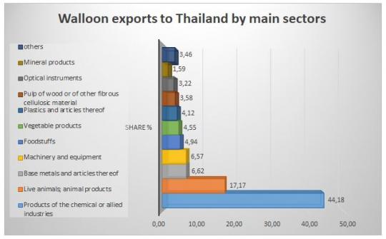 Wallonia_Thailand-3.JPG